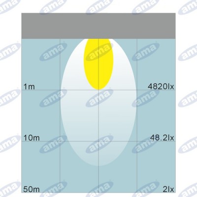 FARO DA LAVORO A LED 110x110MM 10-30V 48W 3200LM