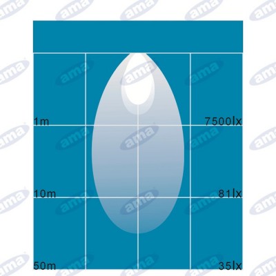 FARO DA LAVORO A LED TONDO 110x128MM 10-30V 27W 1700LM