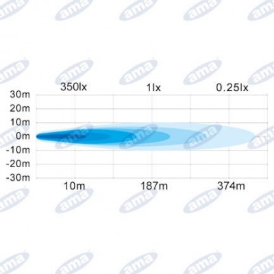 FARO LAVORO A LED 10-30V 18W 1620 LM CON MASCHERINE COLORATE INTERCAMBIABILI