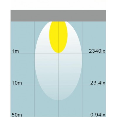 FARO DA LAVORO A LED 110x60MM 10-30V 18W 1080LM